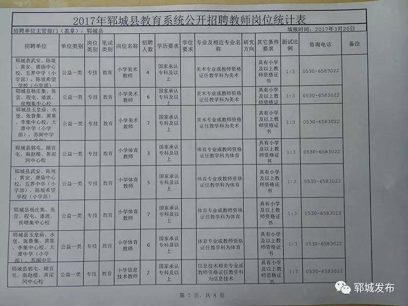 山东郓城最新招聘信息揭秘，小巷深处的独特风味等你来探