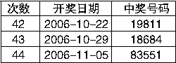 餐饮技术转让 第104页