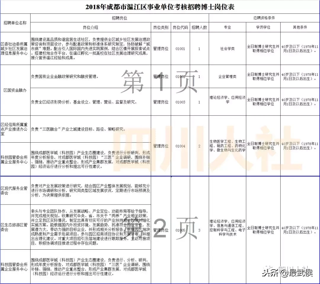 绵阳人才网最新招聘信息及其求职步骤指南