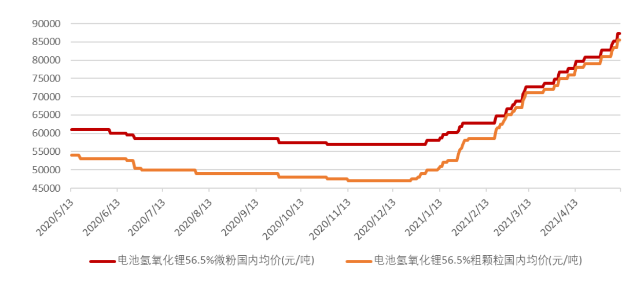 最新氧化锂价格动态，一场寻找内心平静的旅程探索