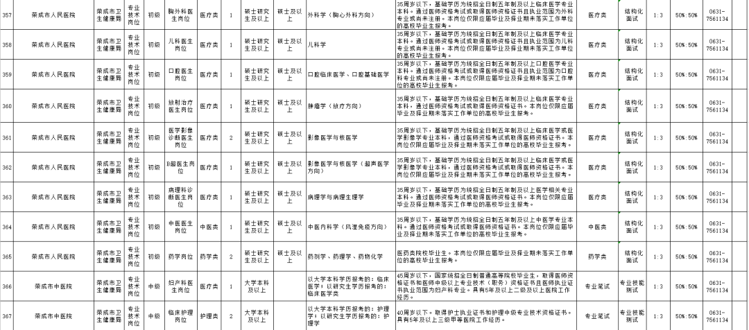 荣成市最新招聘信息大揭秘，求职者的福音！