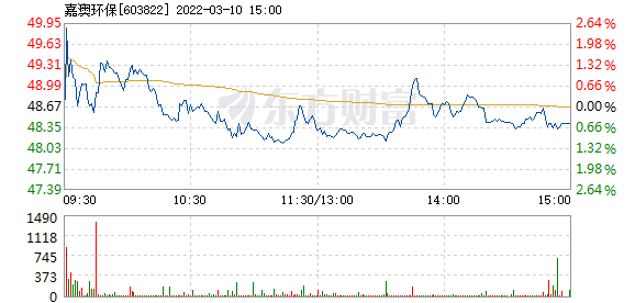 新澳六开奖资料及环保指标一览，KOT952.7纪念版详查