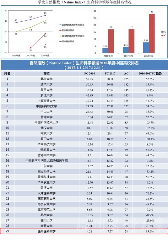 餐饮企业管理 第90页