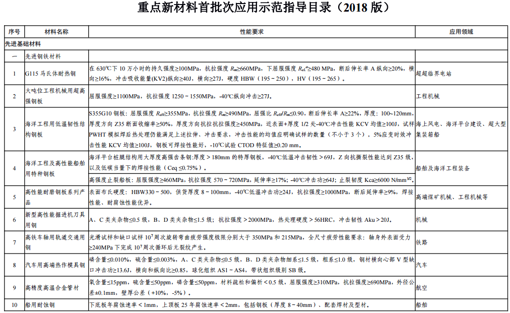 新门资料精选版XUH508.95光学工程章节更新目录