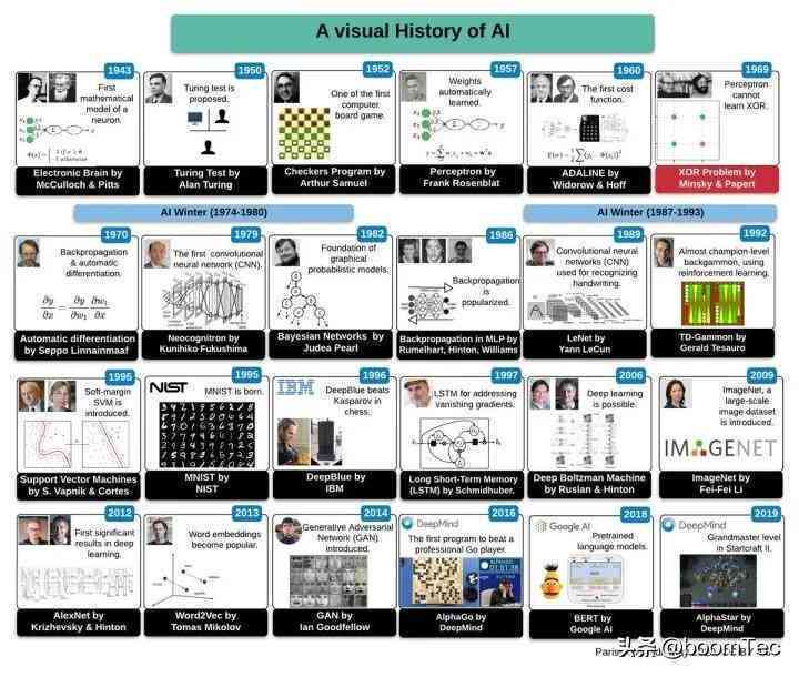 一肖一码秘诀传承：科学探索、历史演变与未来展望——AQZ434.49内置版揭秘