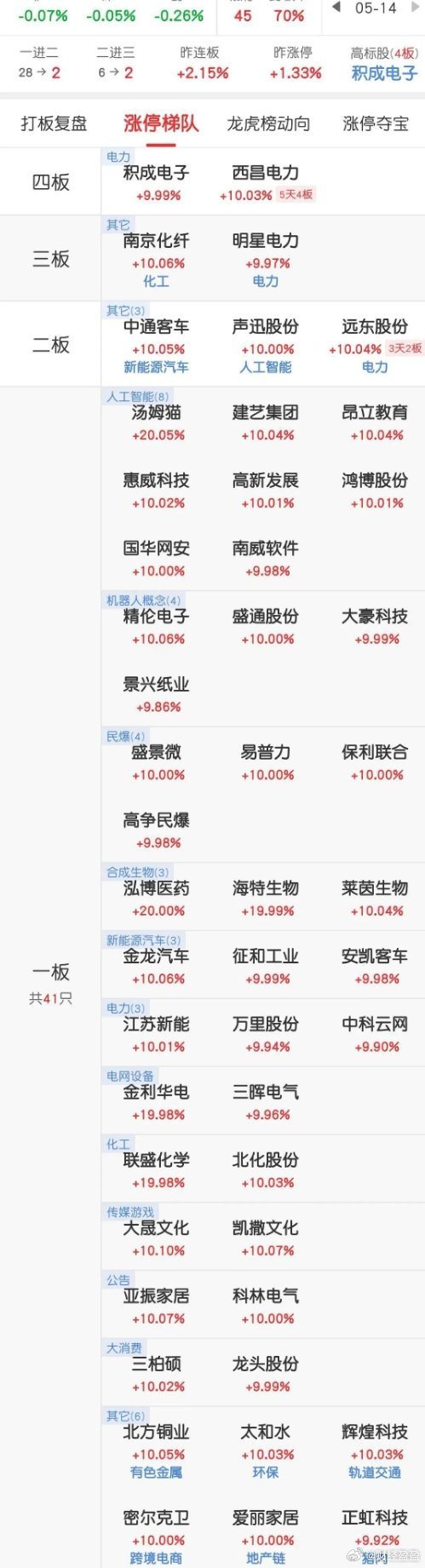 澳门特马2024开奖记录：管理学固定版OHG852.21