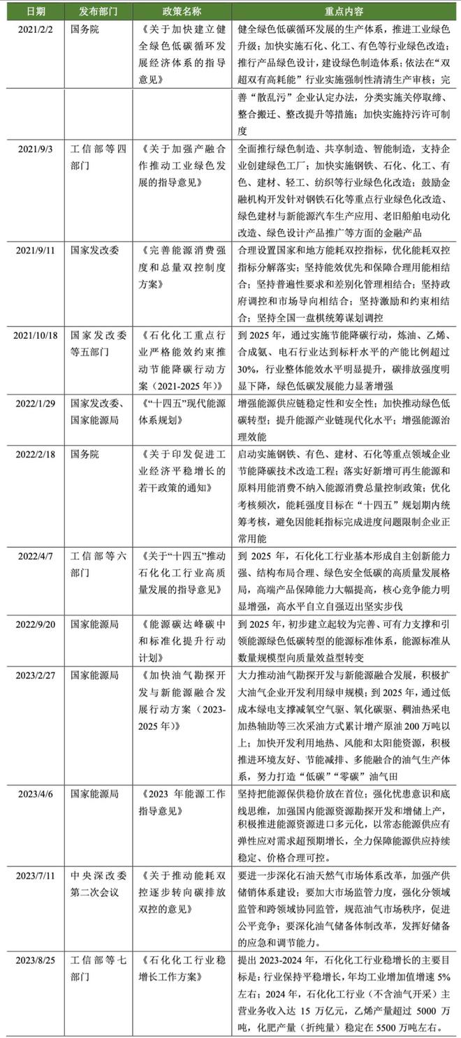 新澳每日开奖资料汇编1050期，石油天然气工程领域精选KVF478.31