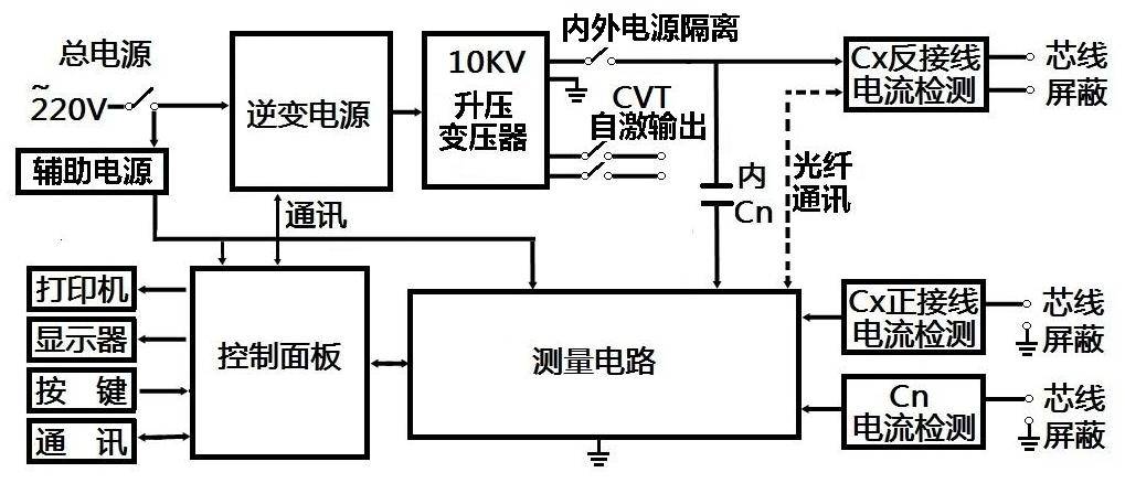 上仙OVK92.01：4949澳门资料大全亮点解析，仪器科学技术篇