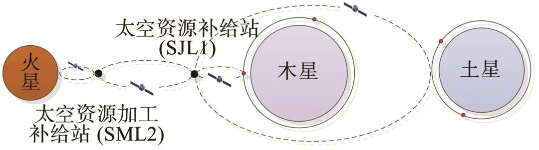 王中王中恃：航空宇航技术解析——WPA306.1引气领域