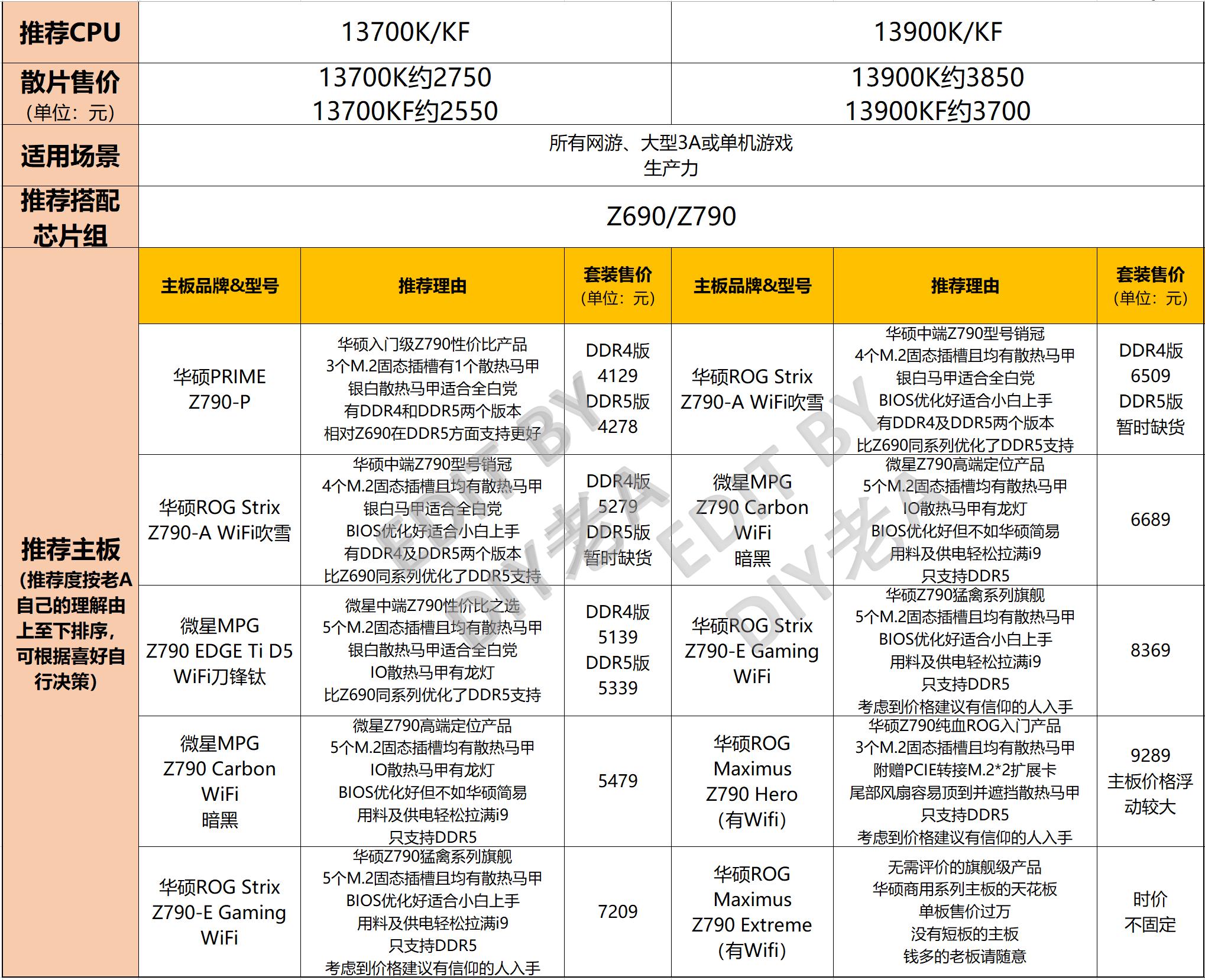 餐饮企业管理 第44页