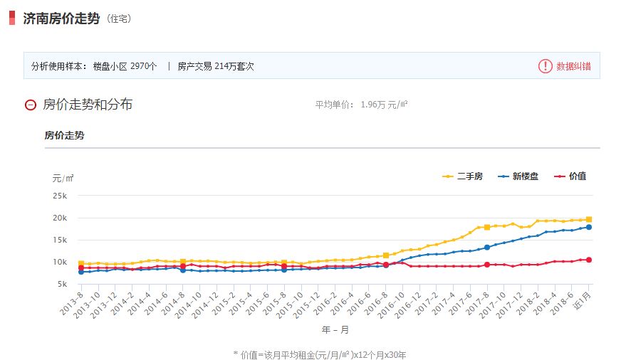 济南房价最新动态，科技重塑居住梦，智能生活触手可及