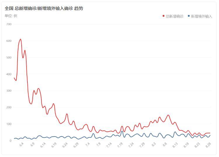 最新疫情数据带来积极变化，开启自然美景探索之旅