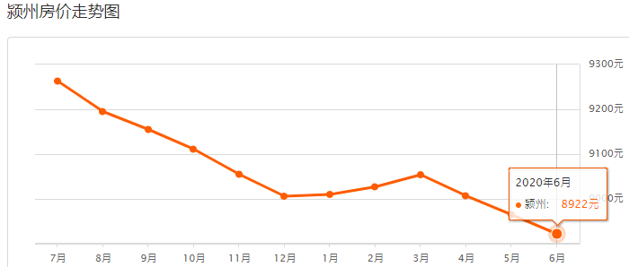 最新房价行情与家的温暖故事揭秘