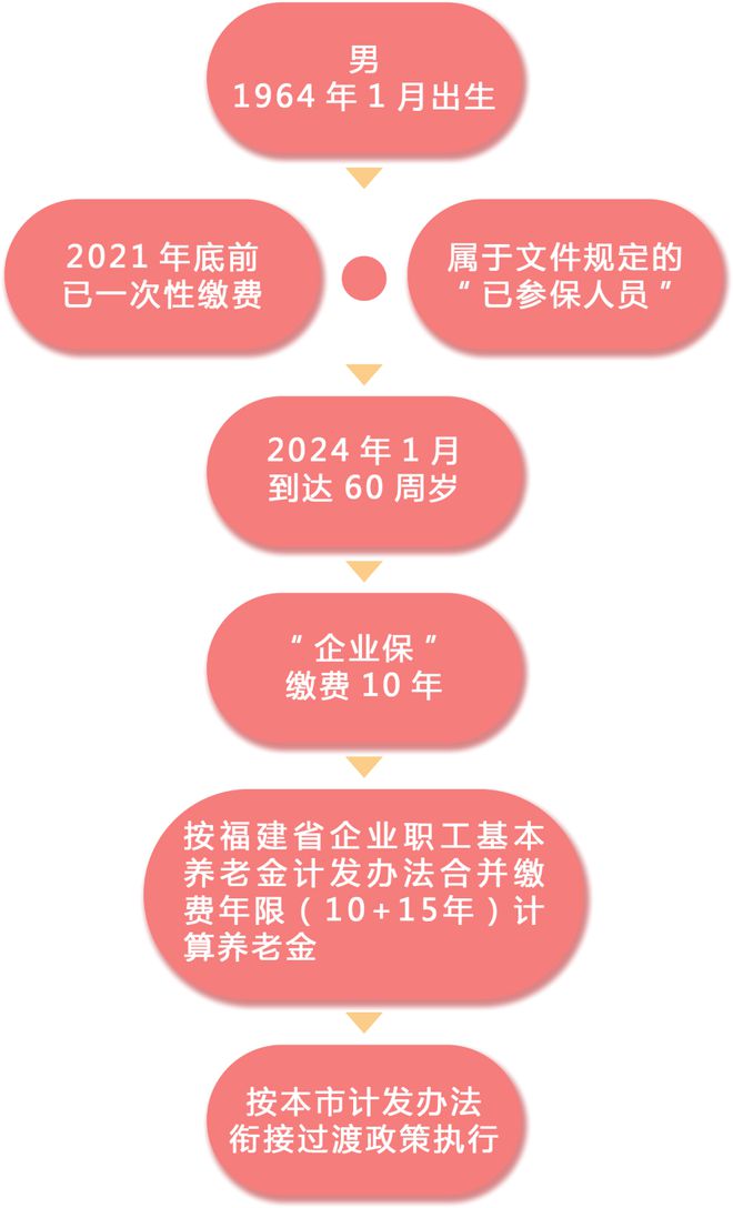 最新保险政策解析，为您揭示未来的保障之路