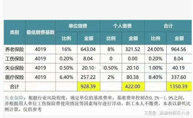 社保最新基数调整，时代背景下的社会保障变革探索