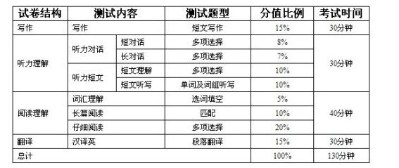 四级最新改革，语言考试的变革与深远影响