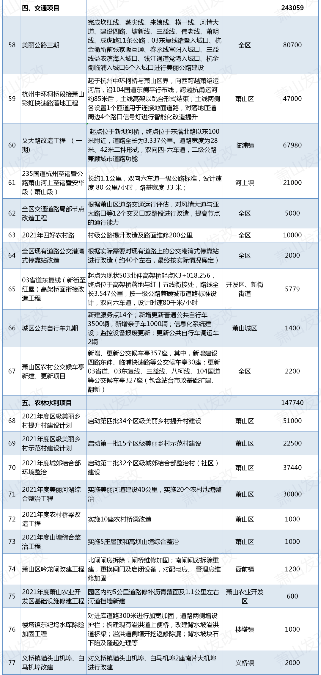 最新投资项目详解，全面解读与观点阐述