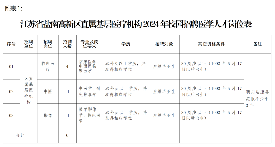 餐饮项目策划 第27页