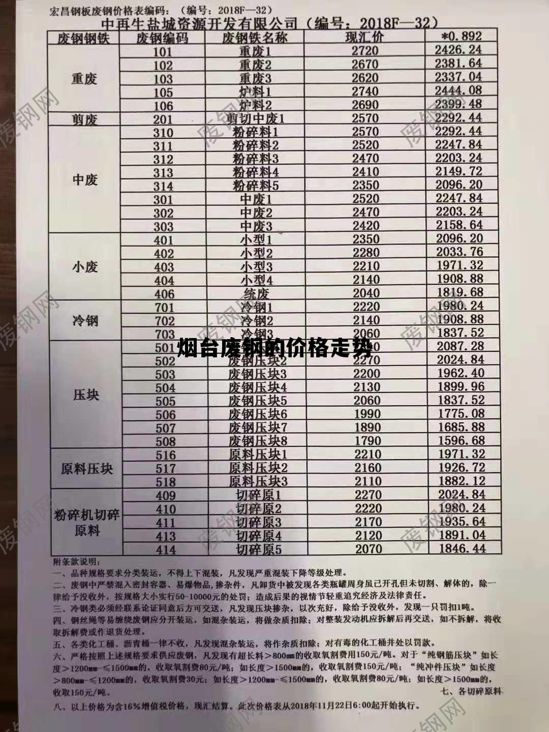 最新废钢价格揭秘，小巷中的宝藏行情分析