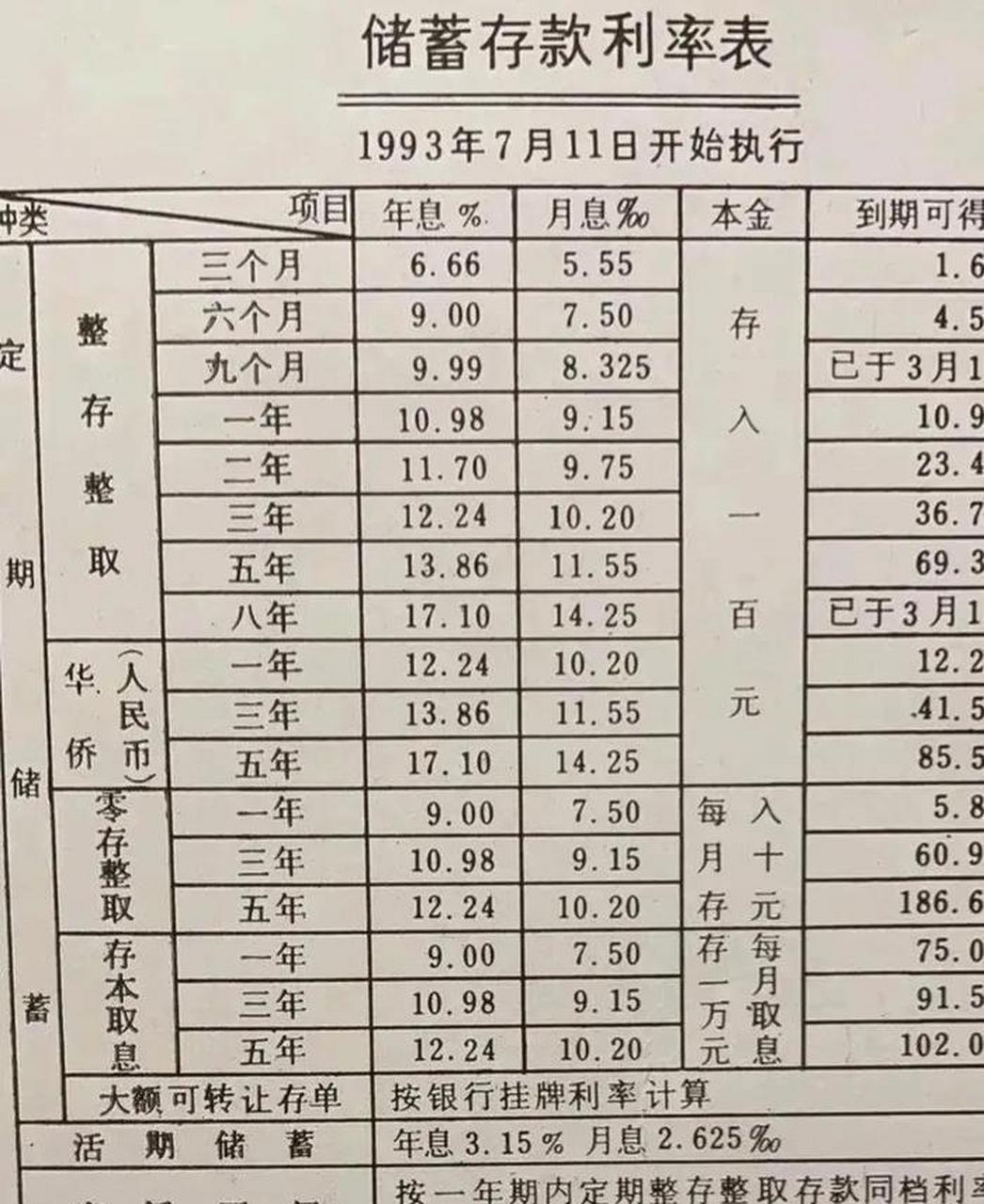 科技引领未来，最新银行利率表触手可及