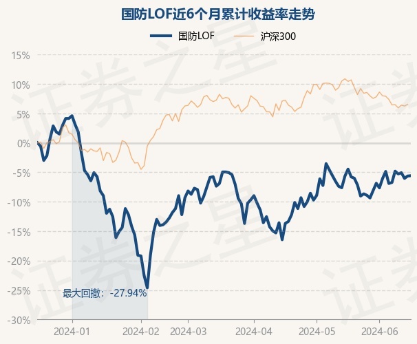 基金最新净值，信心与成长的投资舞台之路。