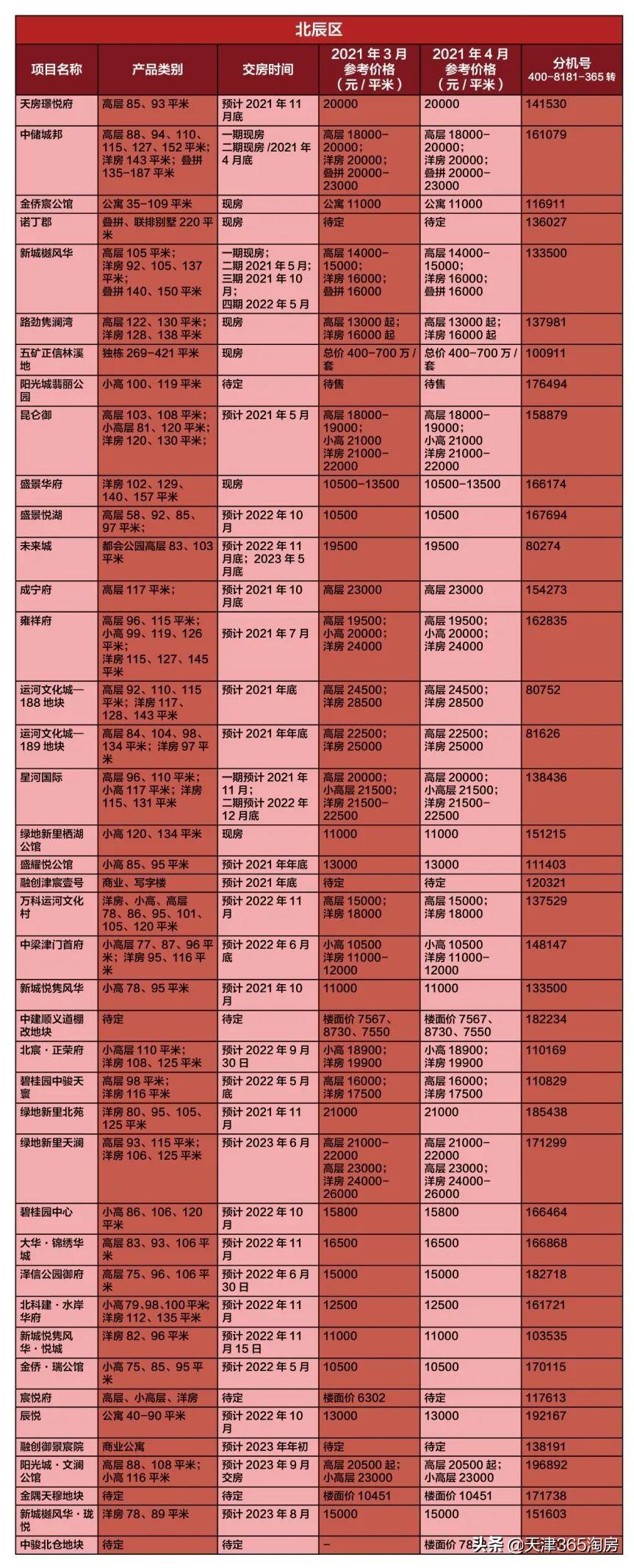 天津最新房价与家的温馨故事揭秘