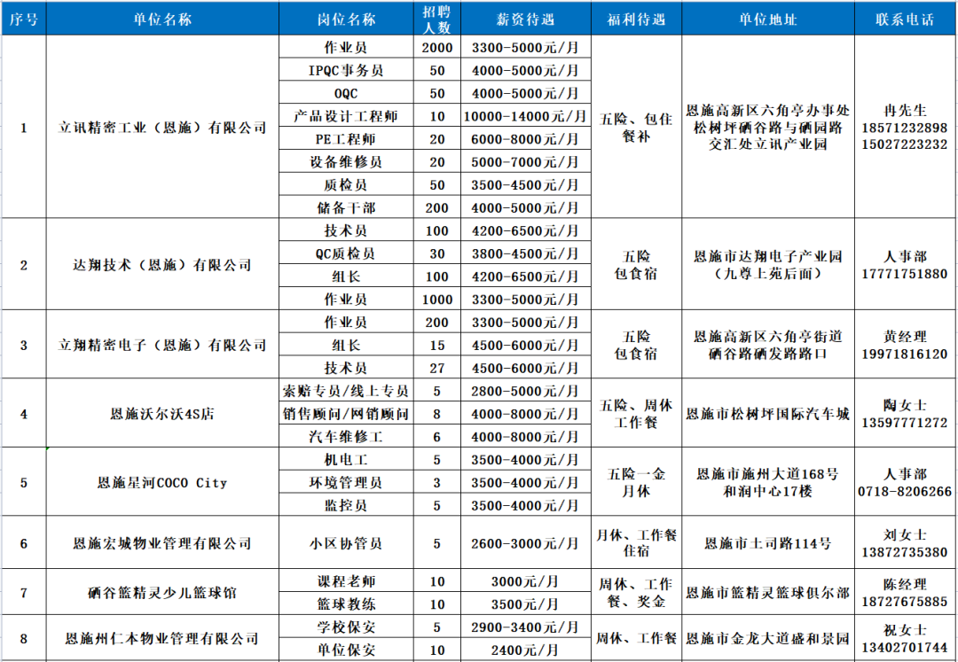 恩施最新招聘信息更新