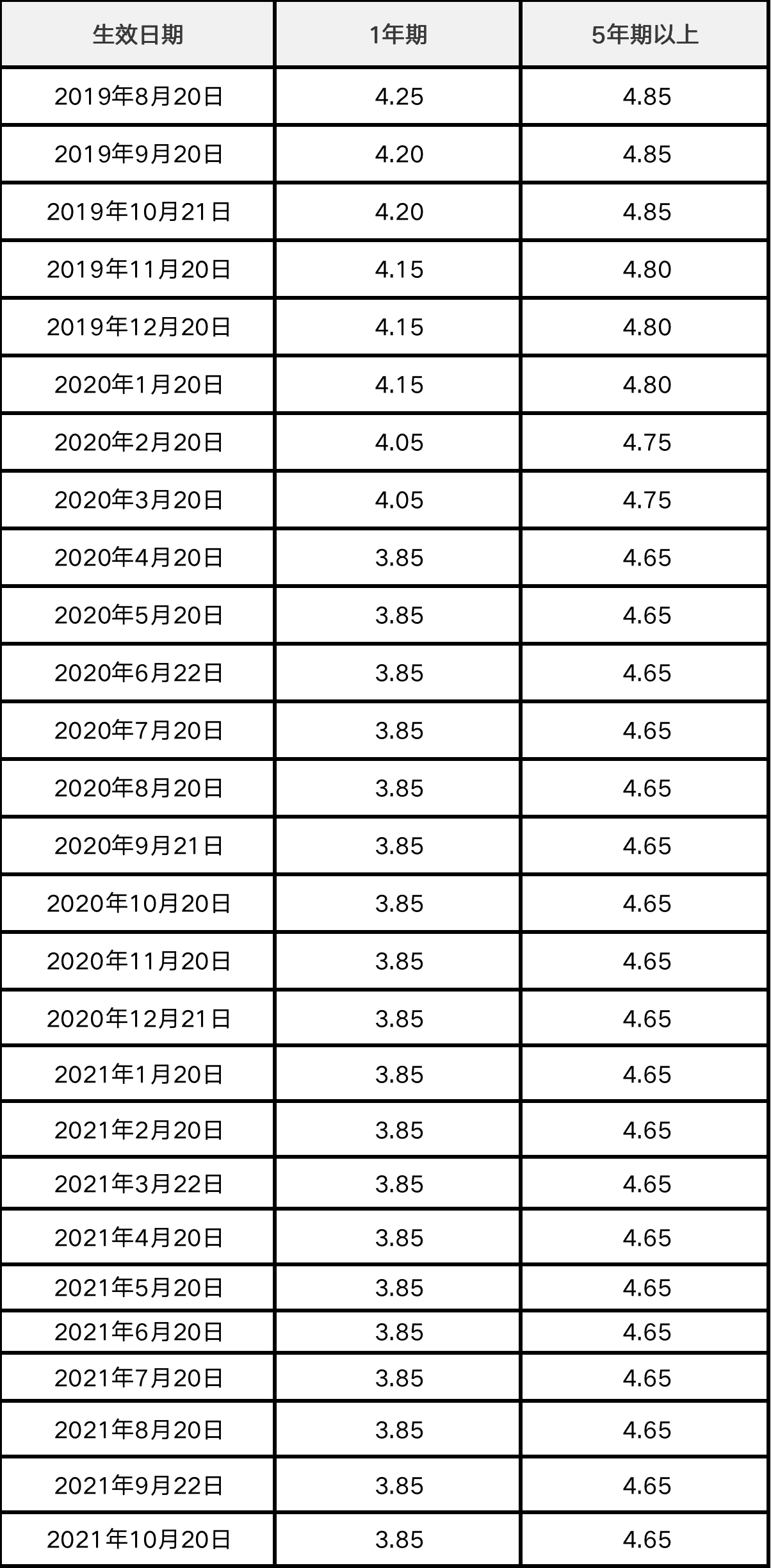 贷款利率最新消息,贷款利率最新消息📣📈