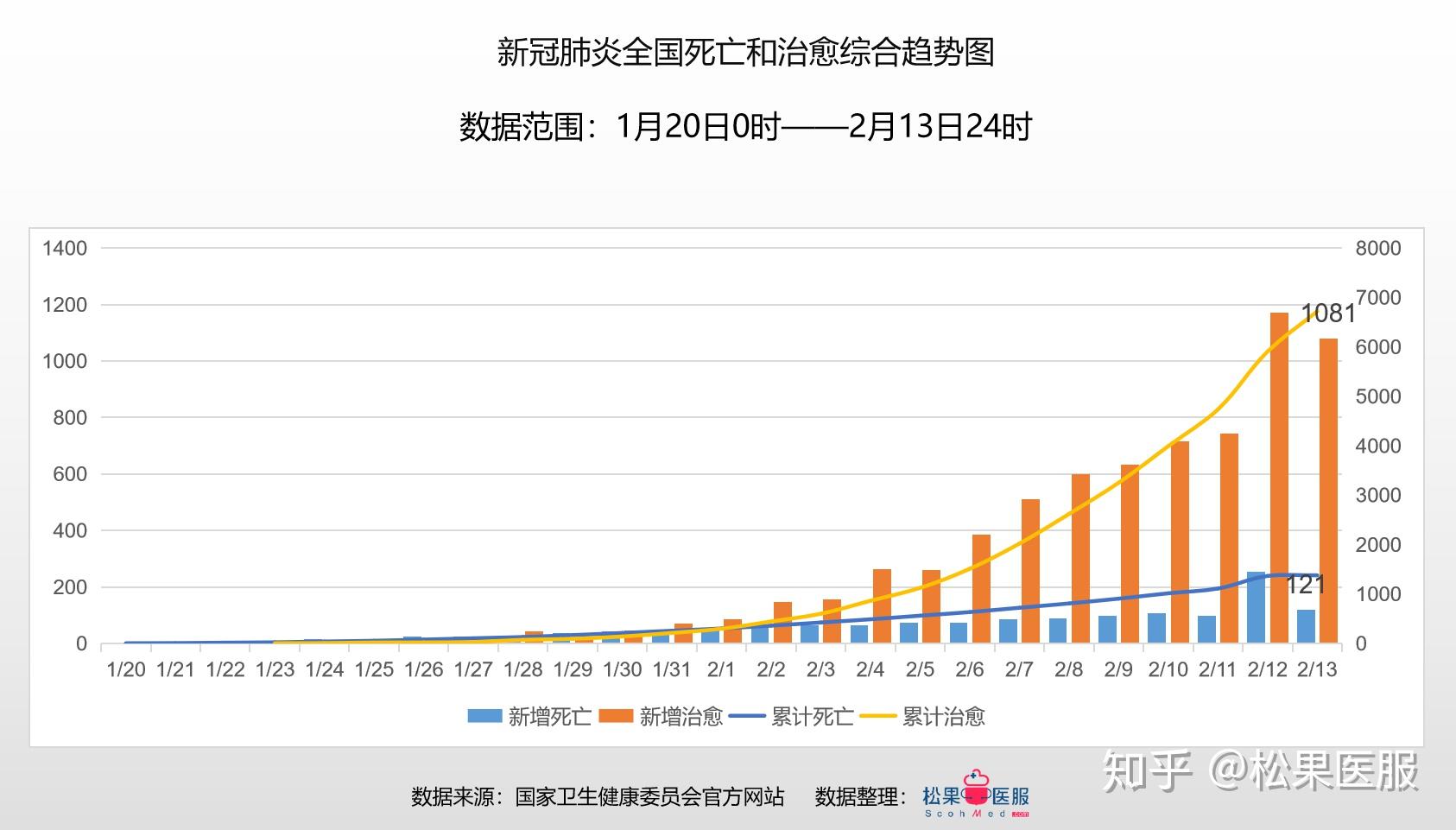 全球疫情最新数据解析，进展、关键信息与抗疫解读