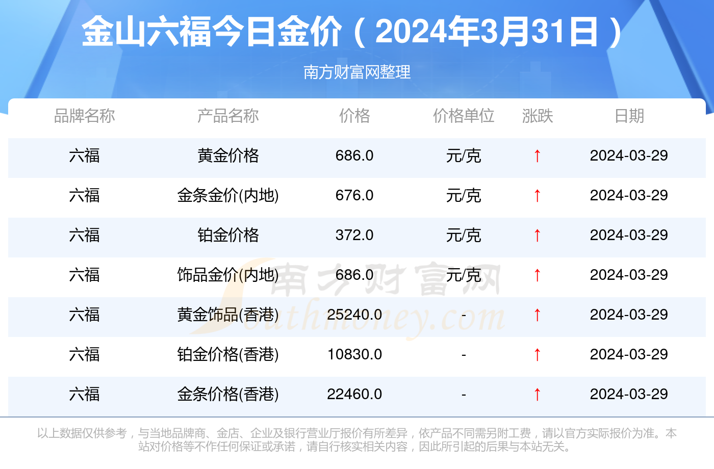 最新黄金价格查询,最新黄金价格查询📈黄金投资必看！