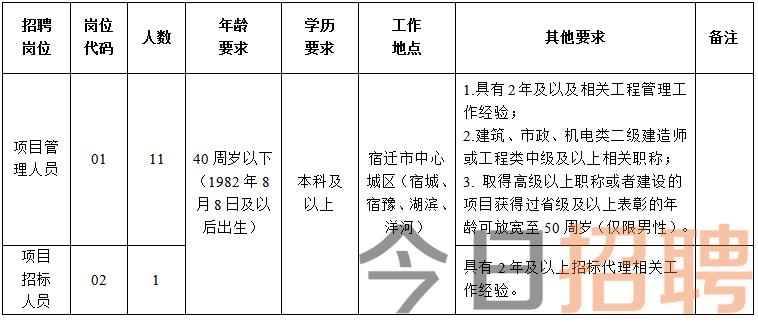 宿迁最新招聘,宿迁最新招聘，科技重塑未来，引领全新招聘体验