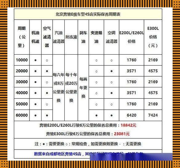 各种特色服务 第10页