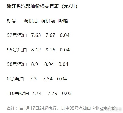 最新92号油价趋势，科技重塑能源体验，引领未来生活新潮