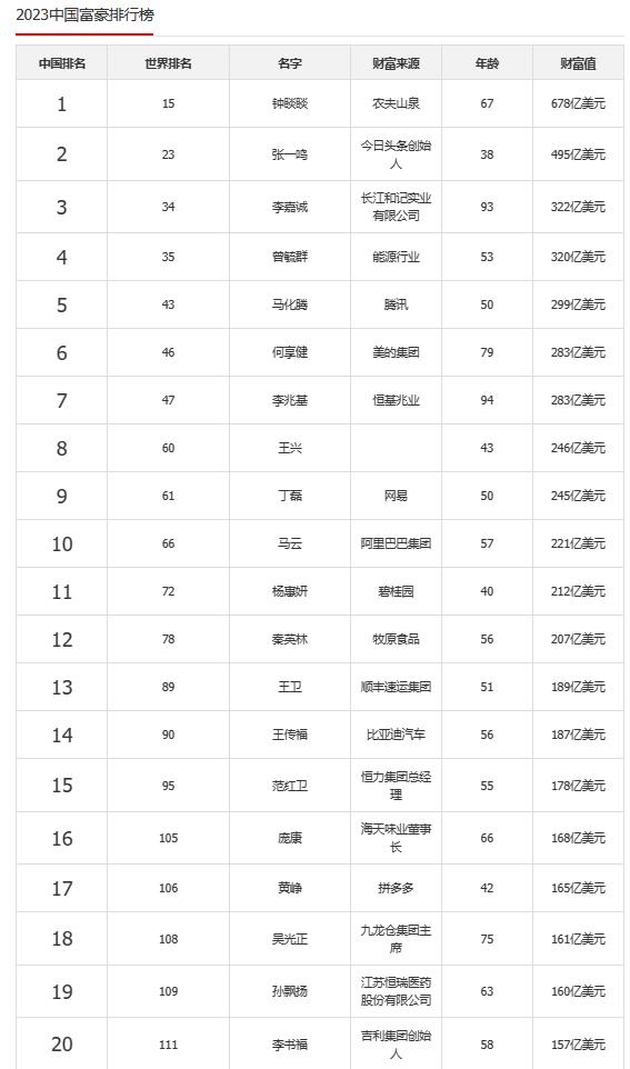 最新首富排行榜，如何学习财富创造技能，掌握财富增长之道