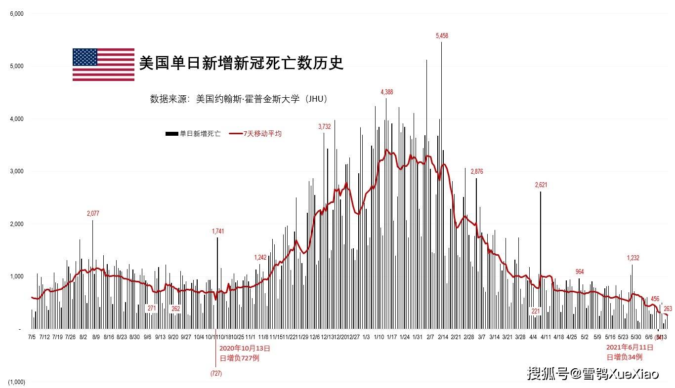 美国最新情况全面解析，步骤指南与动态更新