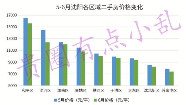 沈阳最新房价概览及分析