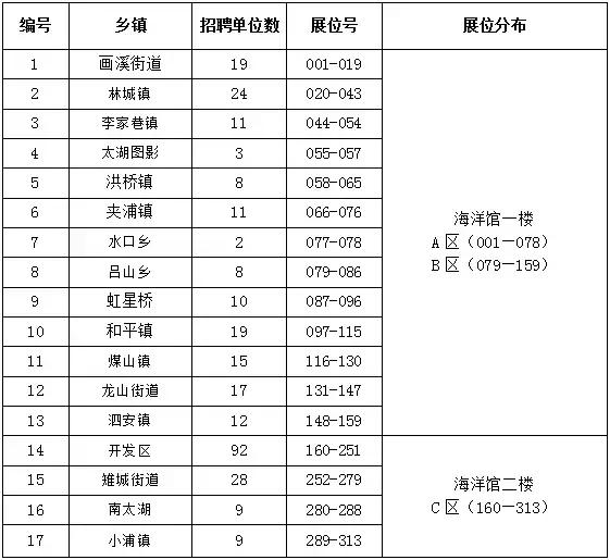 长兴最新招聘信息,长兴最新招聘信息概览