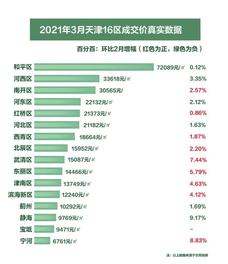 天津房价最新动态，市场走势、热门区域与购房指南