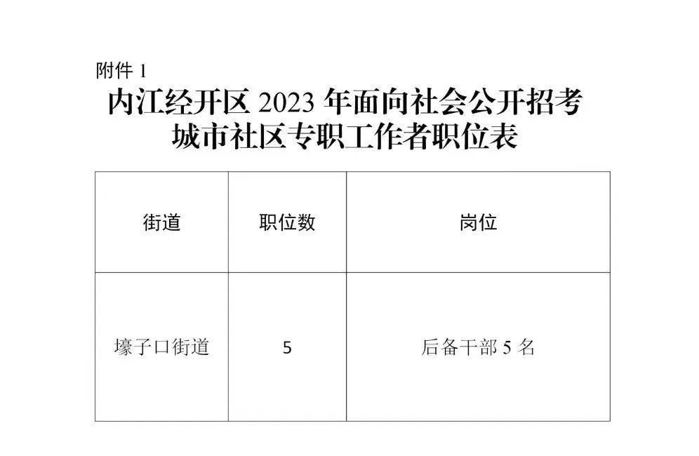 内江最新招聘信息，职场发展与友情的温暖故事