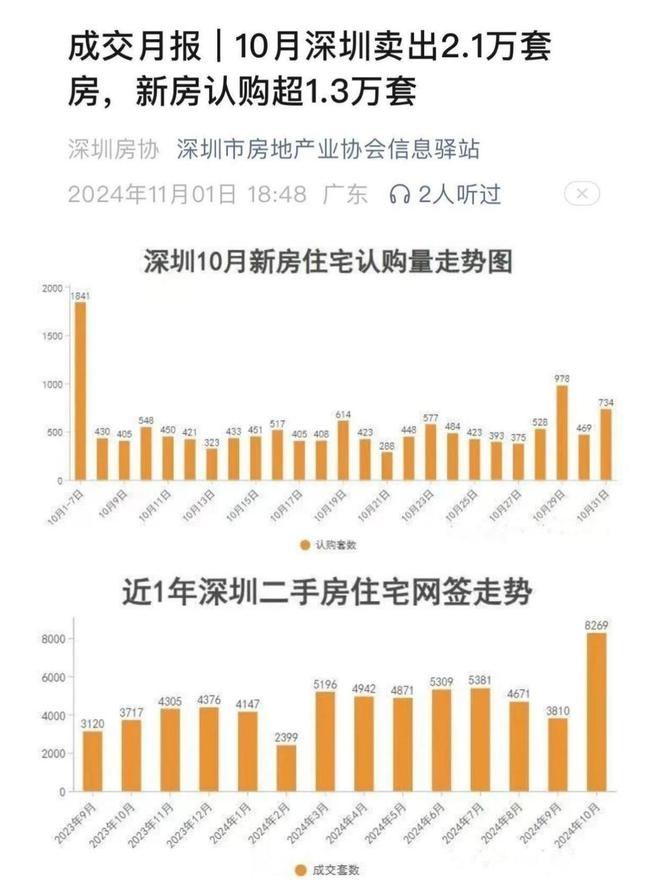 时代交汇与市场重塑，2024年最新房价趋势分析