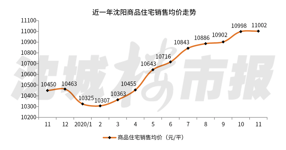 沈阳房价最新消息,沈阳房价最新消息，科技重塑居住梦想，智能生活从此开启