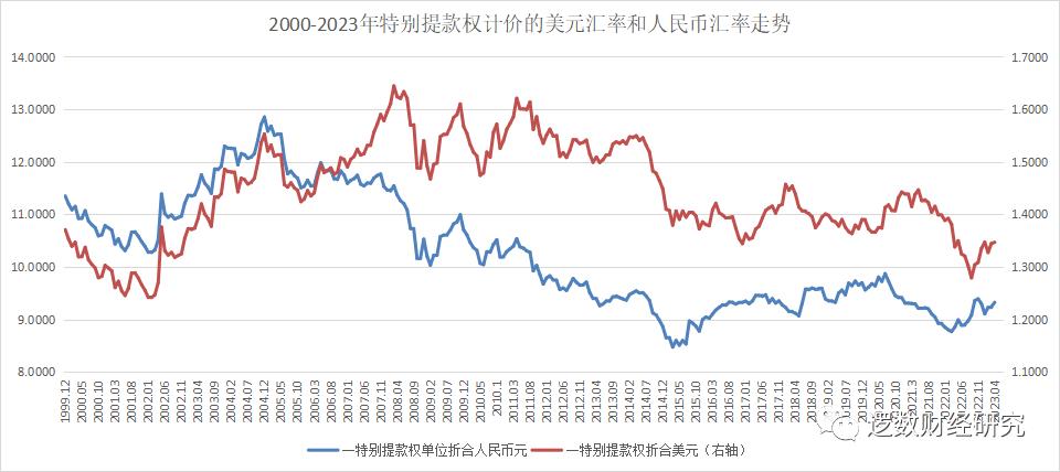 人民币汇率表最新更新，金融市场风向标的实时动态