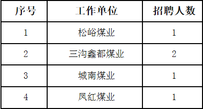 煤矿最新招聘信息发布，寻找精英加入我们的团队！