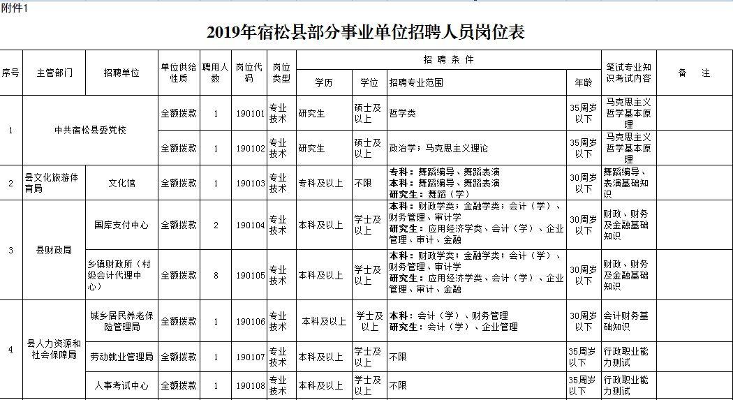 宿松最新招聘火热启动，优质岗位等你来挑战！