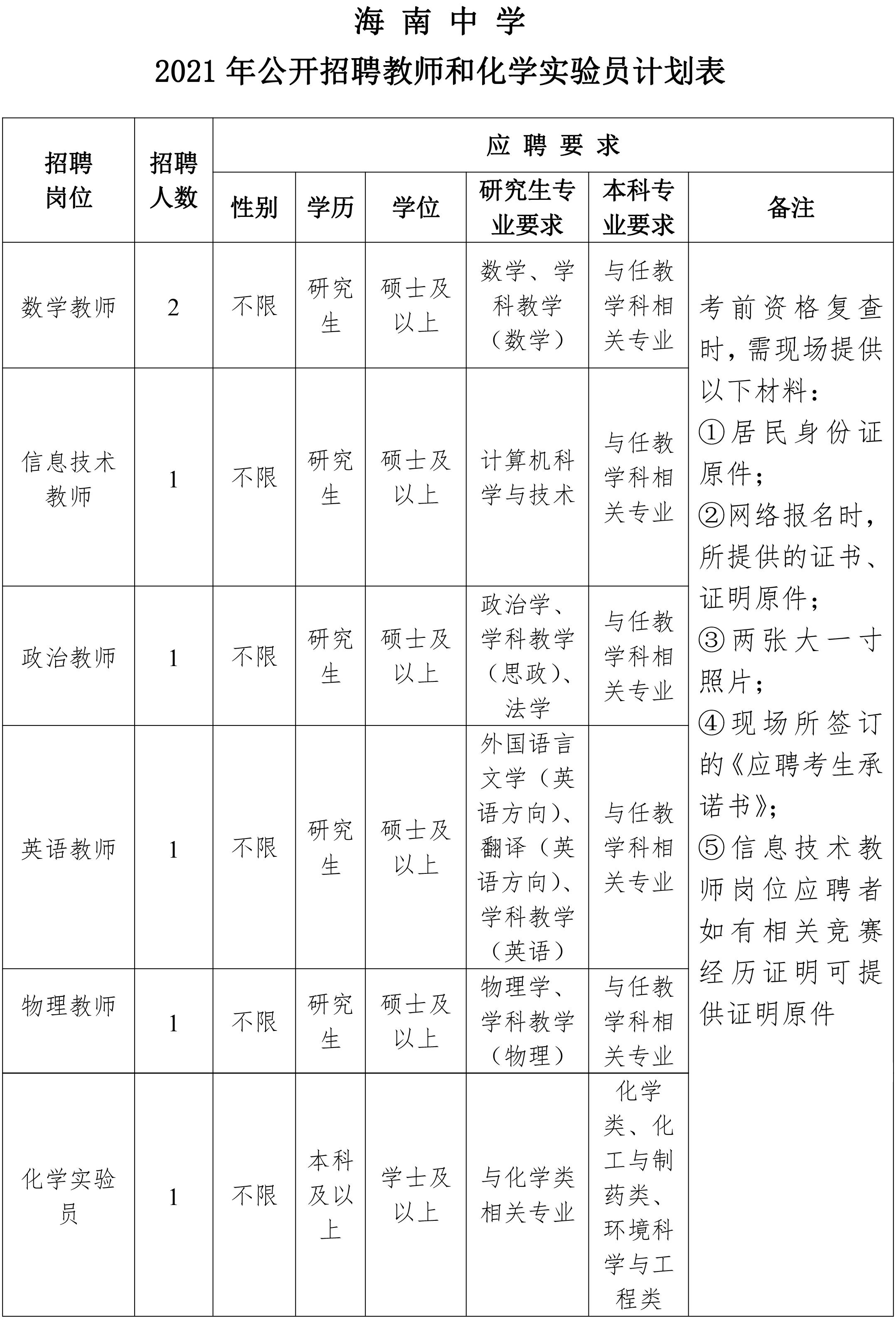 琼海最新招聘启航你的未来！大揭秘，寻找你的职业新天地！