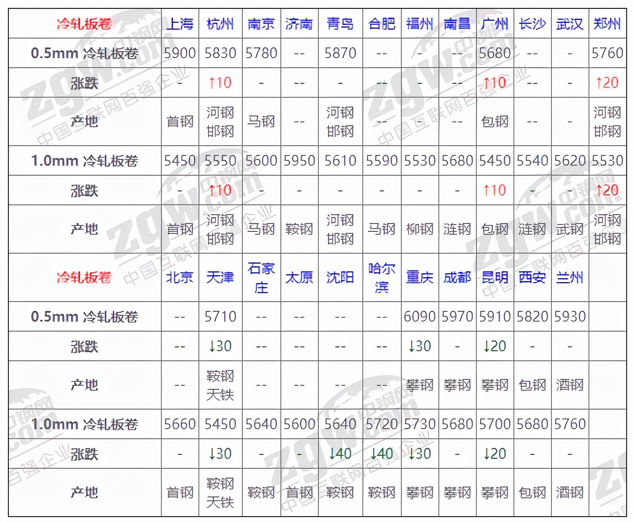 建筑钢材最新价格获取指南，实时更新，洞悉市场动态！