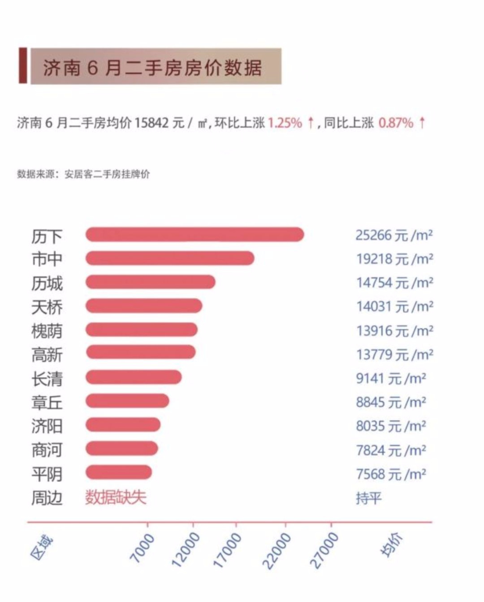 济南最新房价走势分析🏠📊