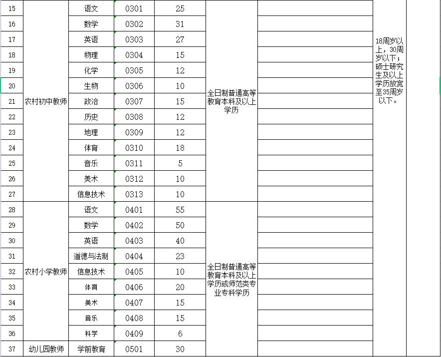 伊川最新招聘，求职全流程指南及岗位推荐