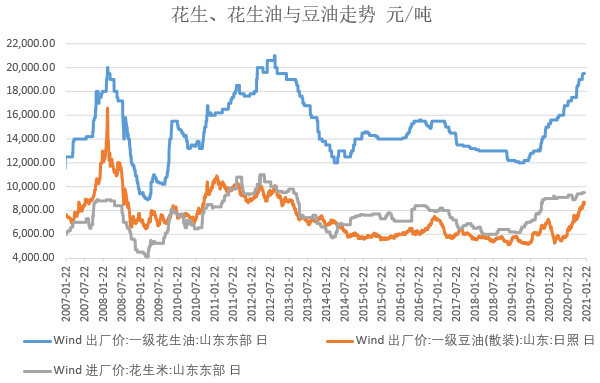 花生价格最新行情走势,🌟花生价格最新行情走势🌟