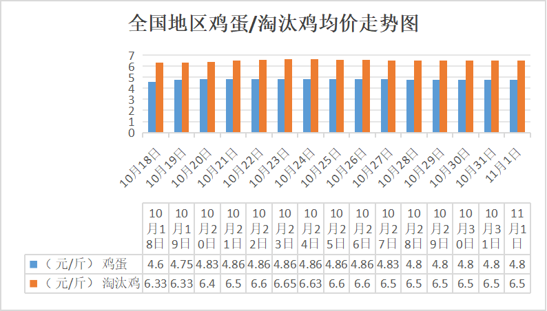 最新淘汰鸡价格揭秘与小巷美食探秘，隐藏的美食宝藏